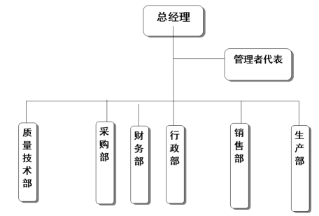 杭州开云(中国)器械有限公司质量诚信报告