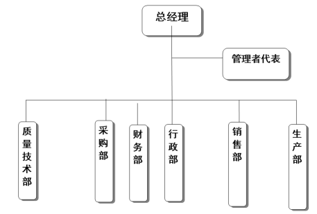 浙江开云手机在线登入有限公司质量诚信报告